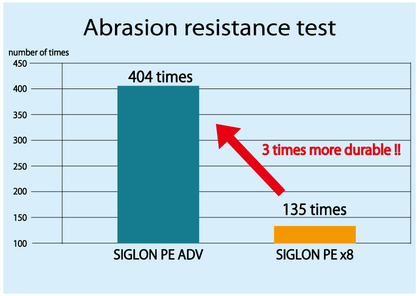 Siglon PE ADV(×8)